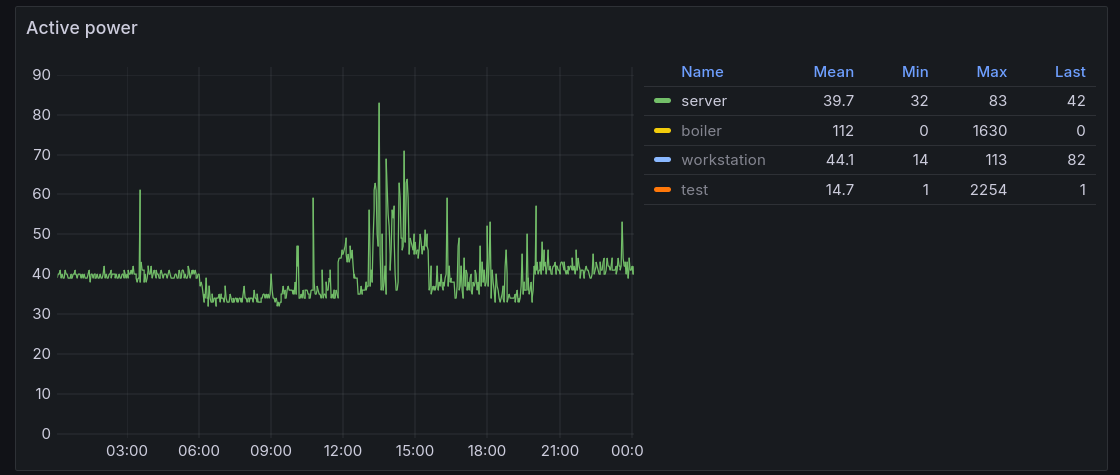 ASRock Deskmini X300 + ISP box power consumption.